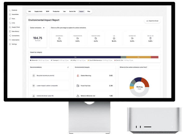 Environmental impact and sustainability reporting